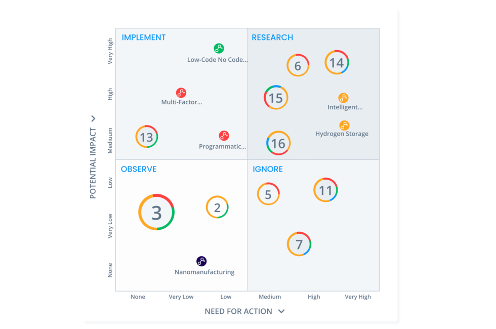 Risk mitigation and opportunity portfolios
